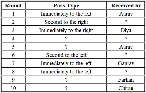 Data for this set (chart, table or figure)