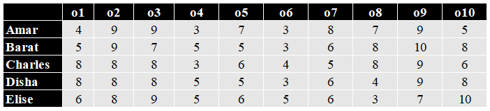 Data for this set (chart, table or figure)