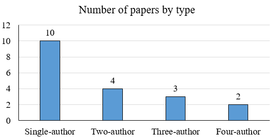 Data for this set (chart, table or figure)