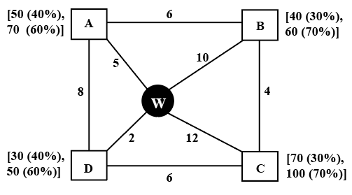 Data for this set (chart, table or figure)