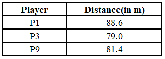 Data for this set (chart, table or figure)