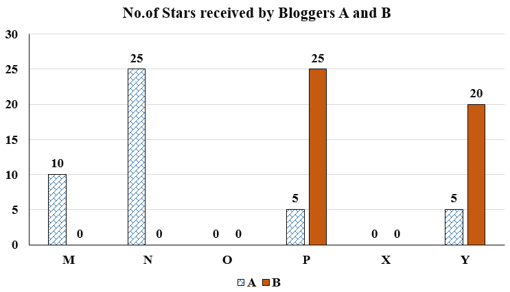 Data for this set (chart, table or figure)