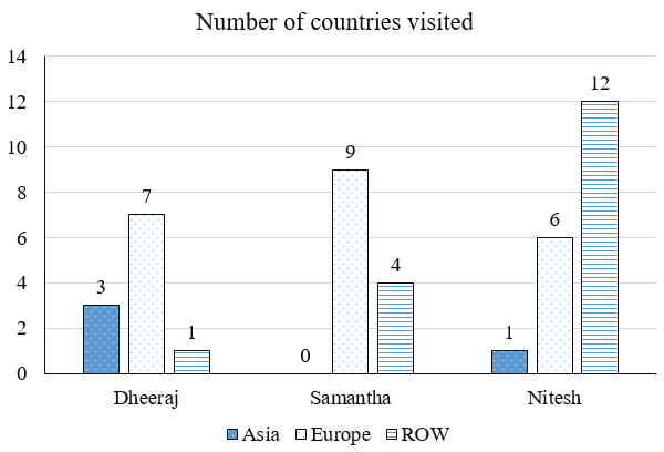 Data for this set (chart, table or figure)