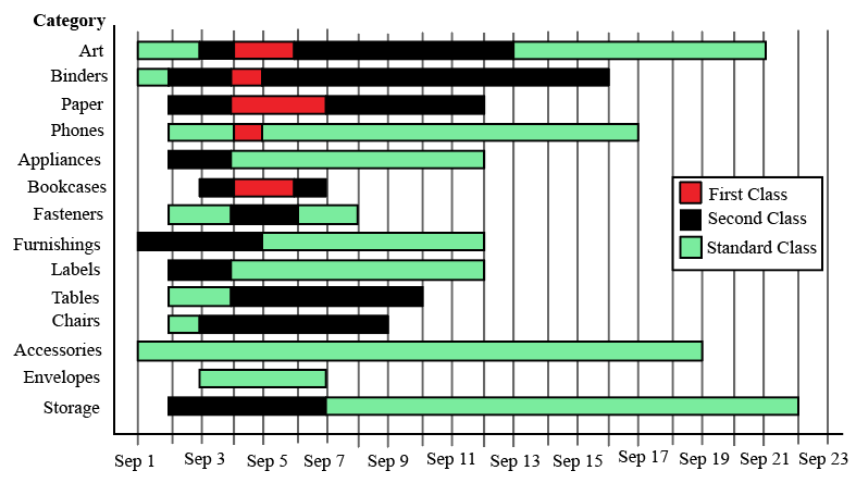 Data for this set (chart, table or figure)