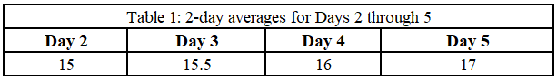 Data for this set (chart, table or figure)