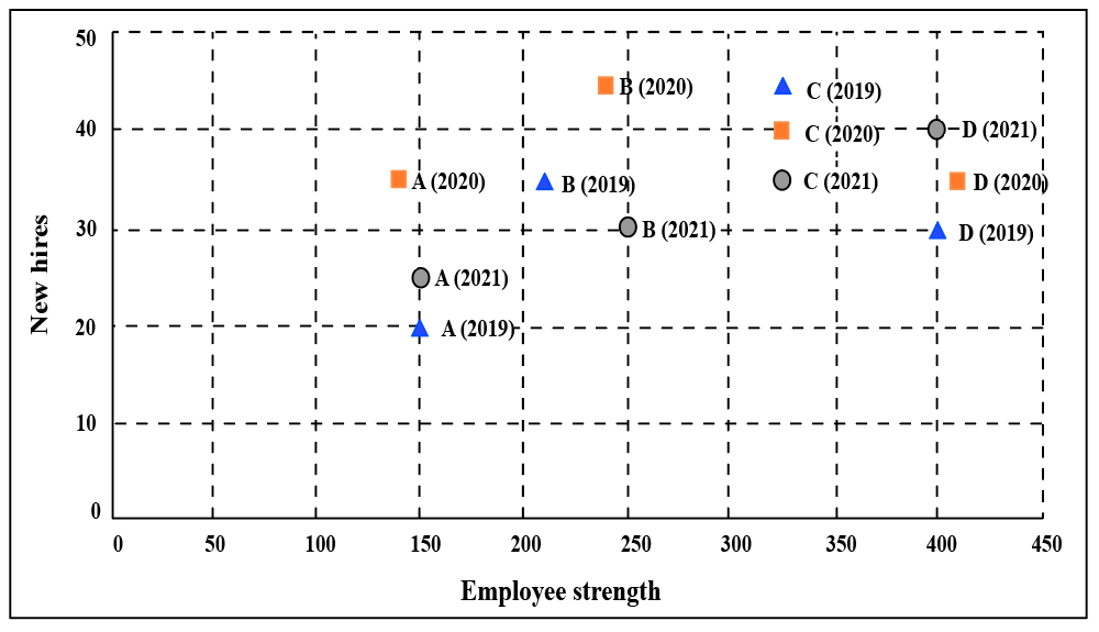 Data for this set (chart, table or figure)