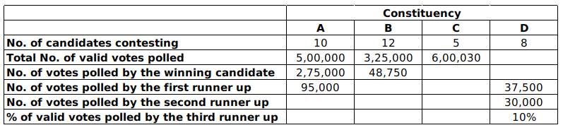 Data for this set (chart, table or figure)