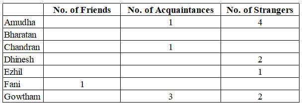 Data for this set (chart, table or figure)
