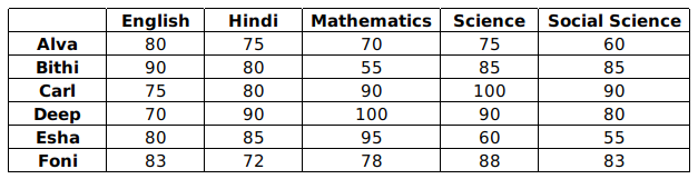 Data for this set (chart, table or figure)