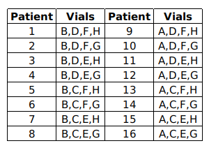 Data for this set (chart, table or figure)