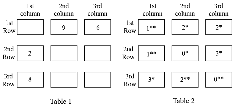 Data for this set (chart, table or figure)